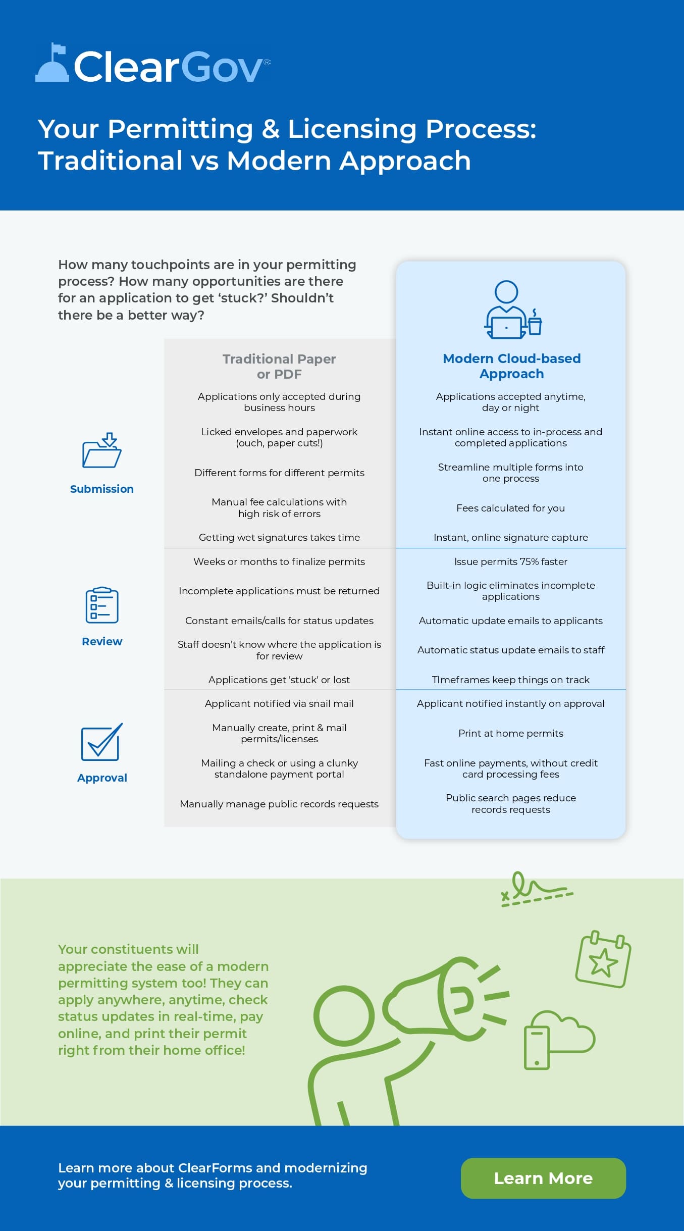 ClearGov-ClearForms-Infographic_page