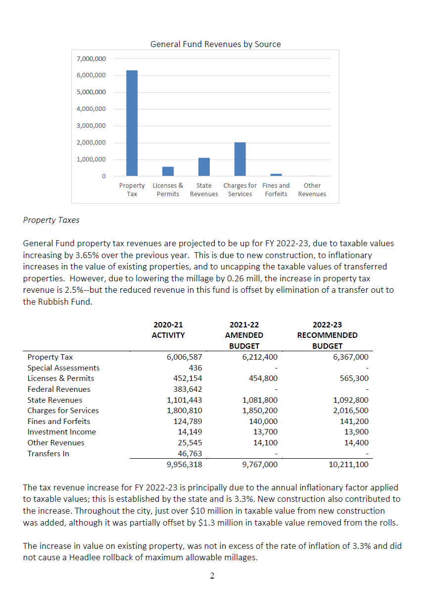 Transmittal Letter | Fiscal Year 2023